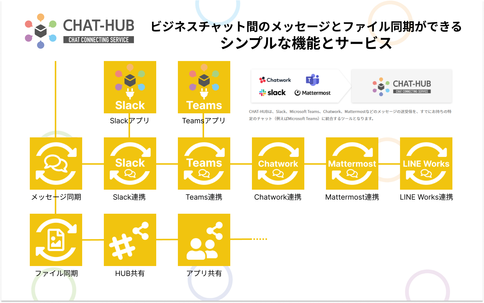 CHAT-HUB 説明画像（アプリ用） シンプルな機能とサービス